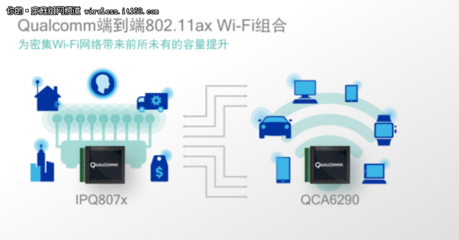 好大一步棋！高通802.11ax助力WiFi新格局