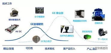 盤點(diǎn)世界五大航空制造商的創(chuàng)新實(shí)體部門 網(wǎng)絡(luò)技術(shù)驅(qū)動的未來航空