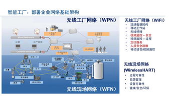 工業(yè)物聯(lián)網(wǎng)技術(shù)助力智能工廠建設(shè)實(shí)現(xiàn)卓越運(yùn)營