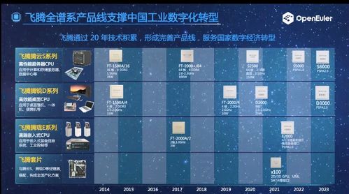 杭州靈伴科技入選中國信通院2022年高質(zhì)量數(shù)字化轉(zhuǎn)型產(chǎn)品及服務(wù)全景圖，助推網(wǎng)絡(luò)游戲服務(wù)創(chuàng)新