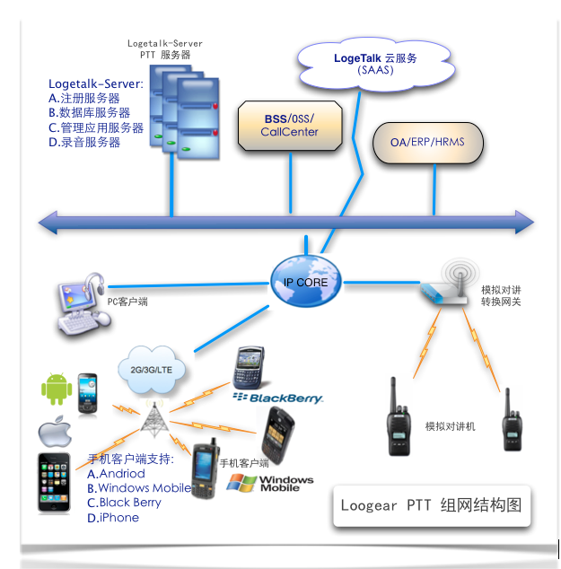 連接無界 PTT、POC與手機對講網(wǎng)絡(luò)服務(wù)的創(chuàng)新融合與應(yīng)用前景